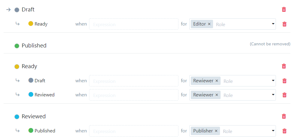 A Use Case with a review status