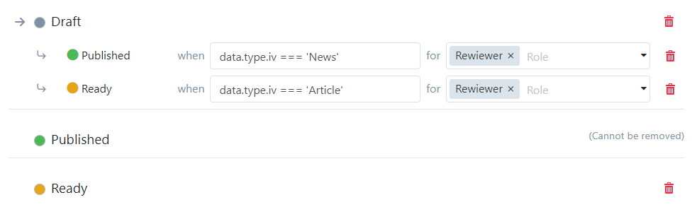 Workflow Expressions